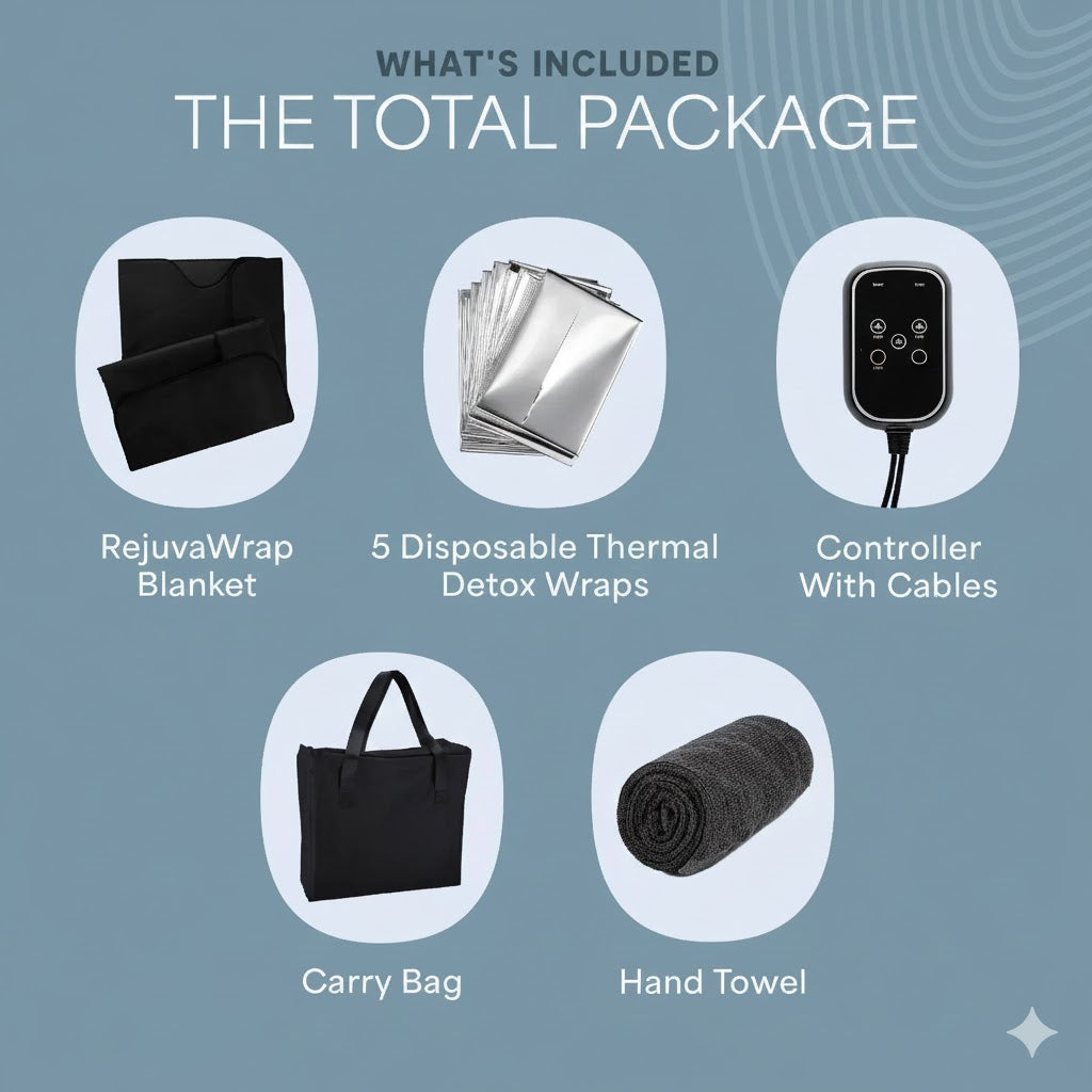 RejuvaWrap™ Infrared Sauna Blanket
