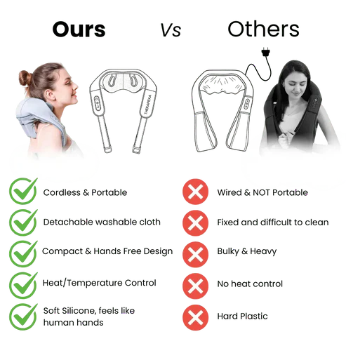 Neck and Shoulder Massager