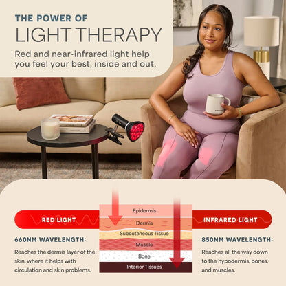 InfraGlow Red & Infrared Light Therapy